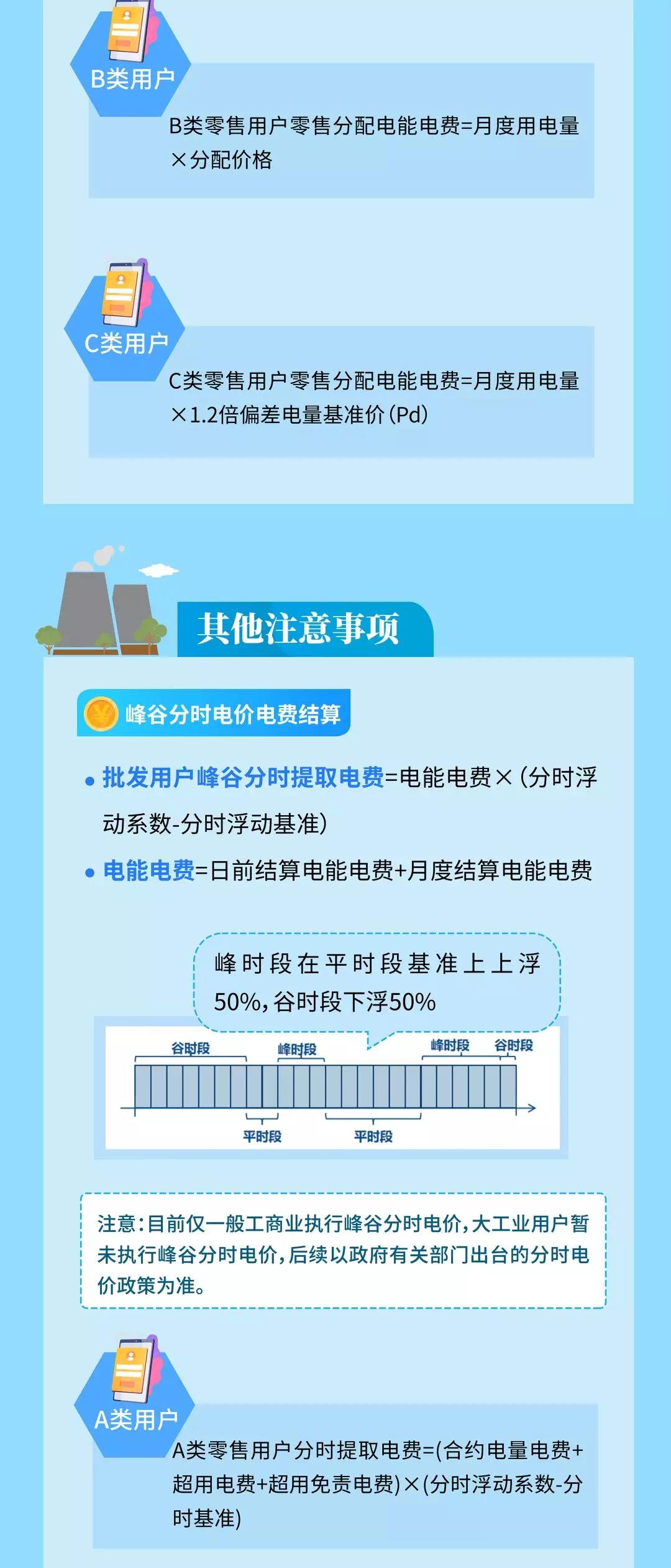 明電力交易中心：云南電力市場管理辦法系列解讀（四）用戶側(cè)結(jié)算