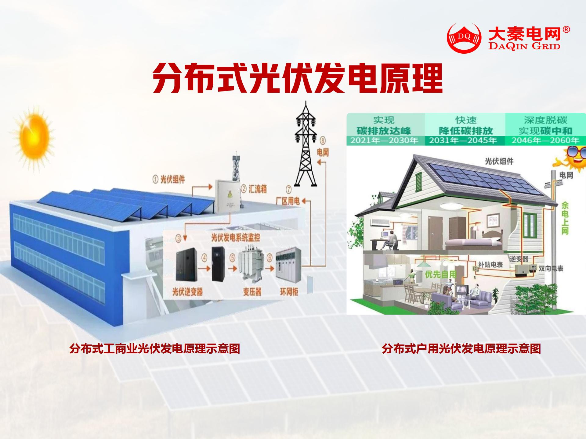 新能源光伏合伙人計劃，尋貴州有工廠屋頂資源合作