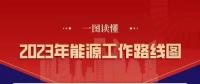 2023年全國能源工作重點