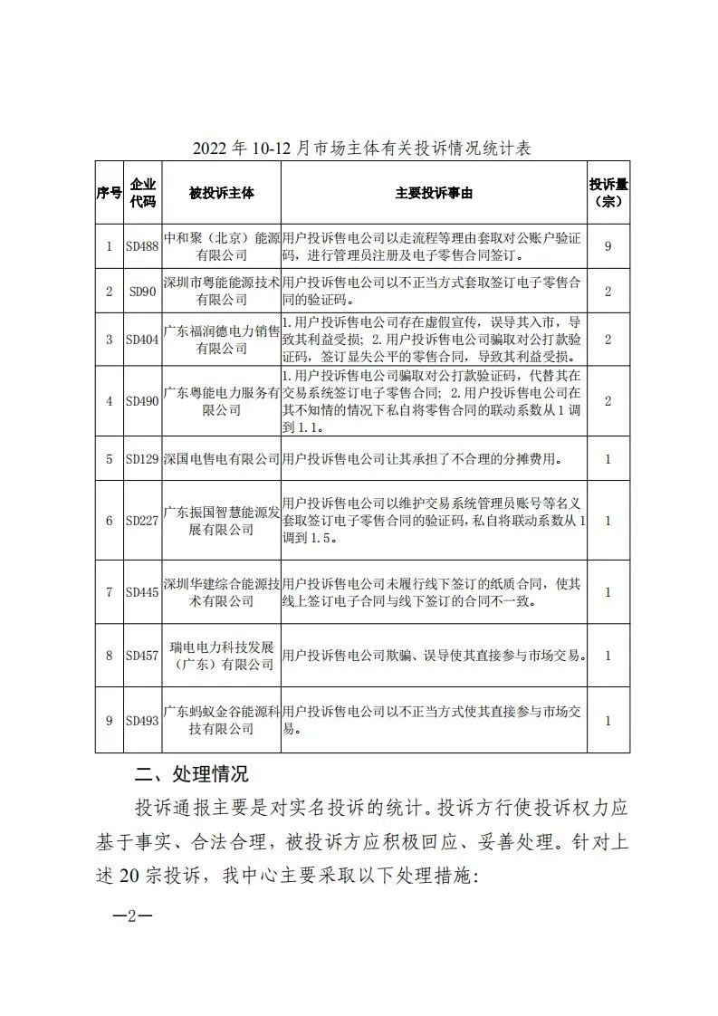 廣東電力交易中心通報(bào)9家售電公司！虛假宣傳、私自調(diào)整聯(lián)動(dòng)系數(shù)