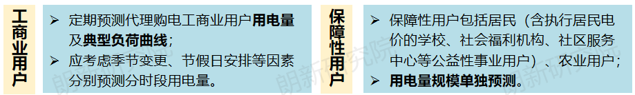 代理購電，售電公司