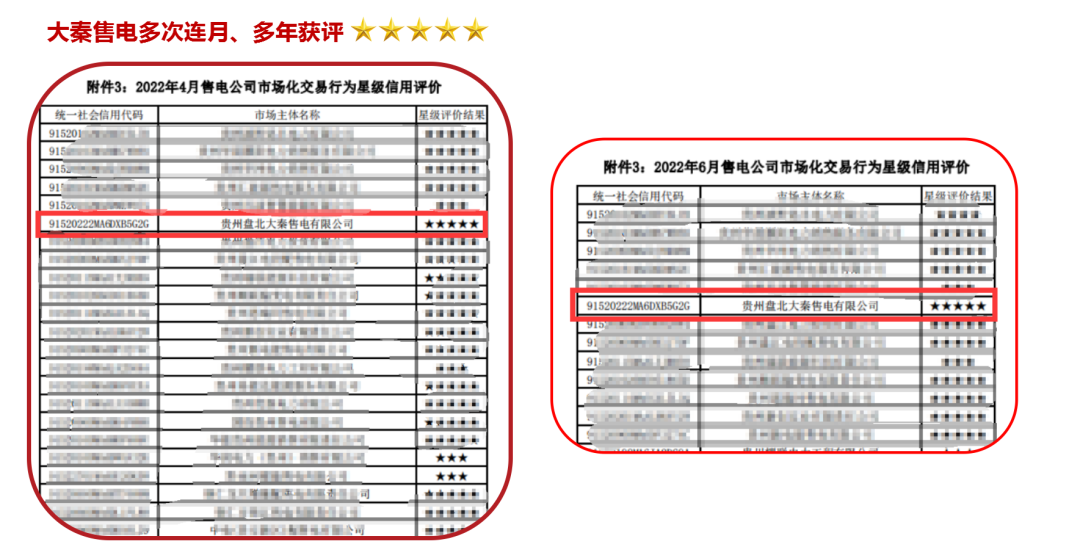 誠信是一種操守，售電亦然