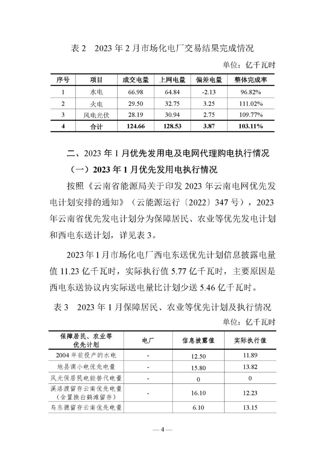 昆明電力交易中心發(fā)布云南電力交易月報(bào)（2023年3月）