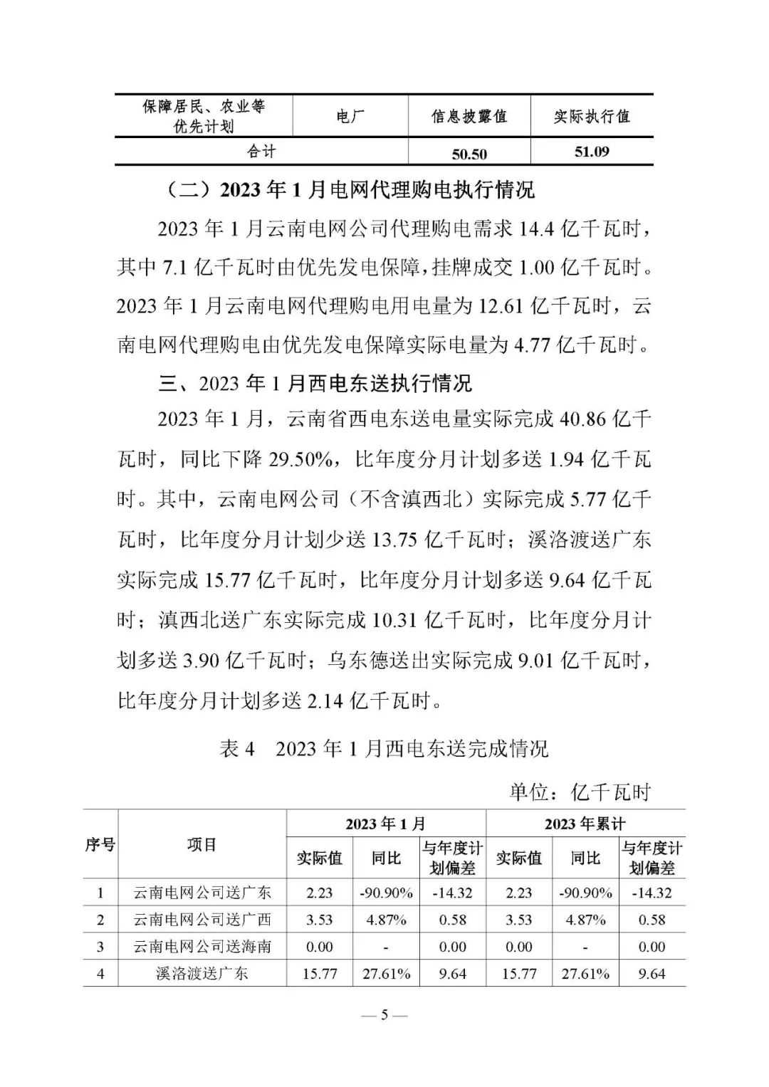 昆明電力交易中心發(fā)布云南電力交易月報(bào)（2023年3月）