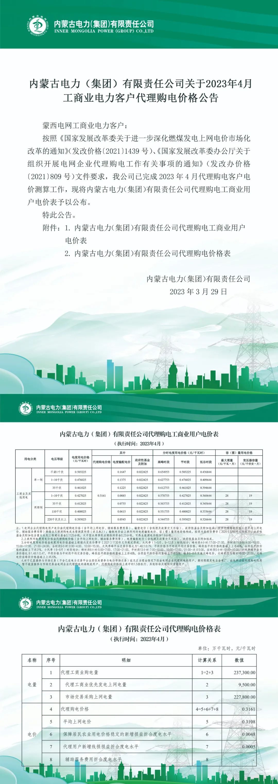蒙西2023年4月工商業(yè)電力客戶代理購電價(jià)格公布