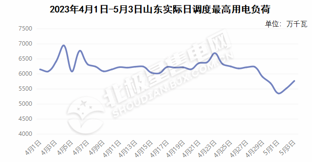 負(fù)電價(jià)