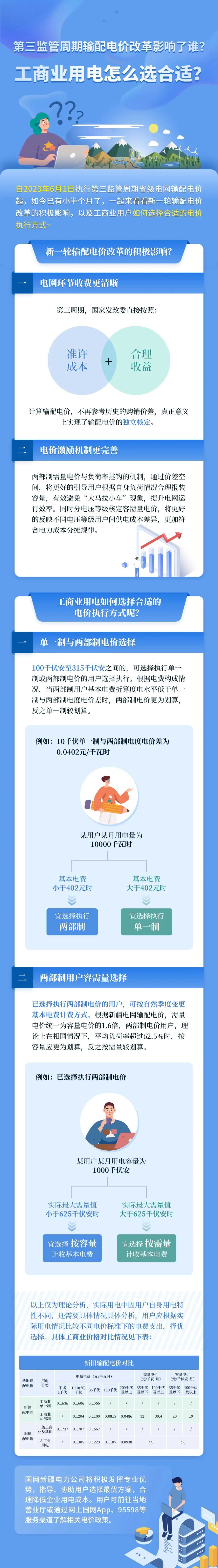 新電價影響了誰？工商業(yè)用電怎么選合適？