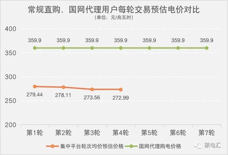 四川電力批發(fā)市場