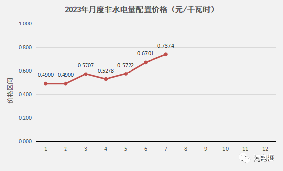 四川電力批發(fā)市場