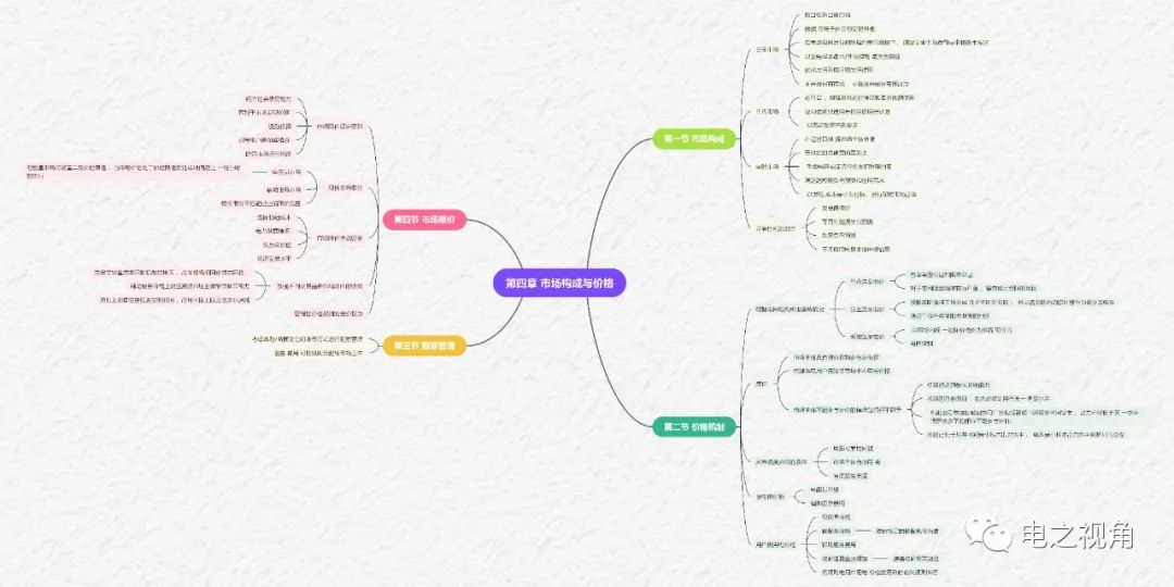 電之視角作者:電之視角