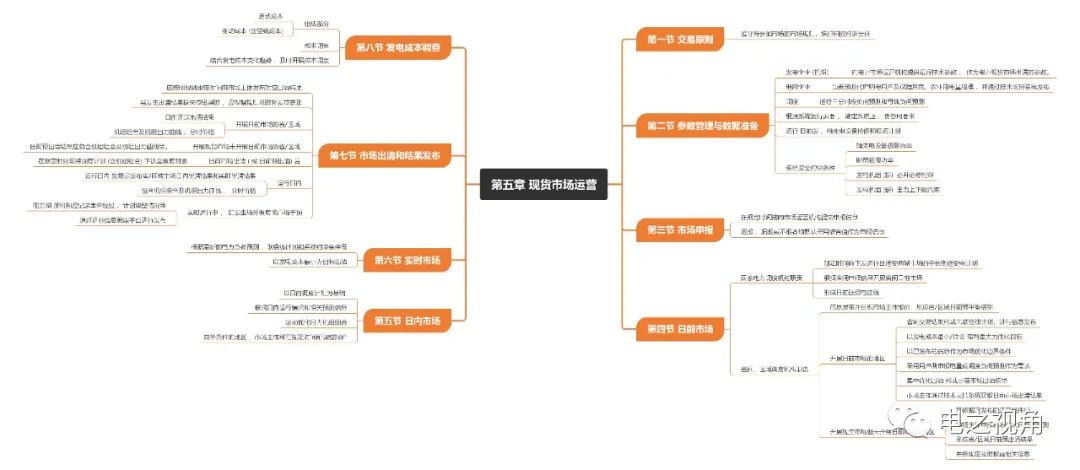電之視角作者:電之視角