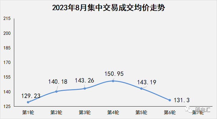 四川電力批發(fā)市場 電力批發(fā)市場