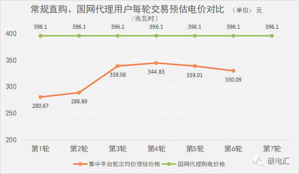 四川電力批發(fā)市場 電力批發(fā)市場