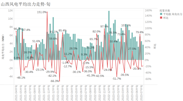 新能源波動(dòng)性 山西市場