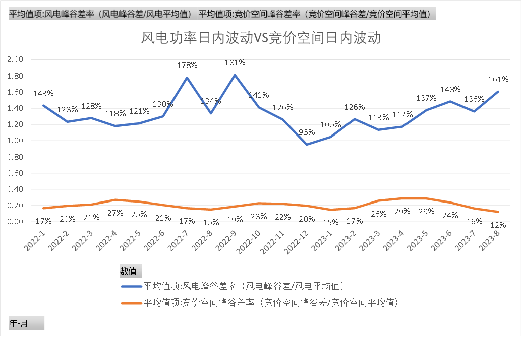 新能源波動(dòng)性及可調(diào)資源規(guī)模之山西市場篇（上）  一