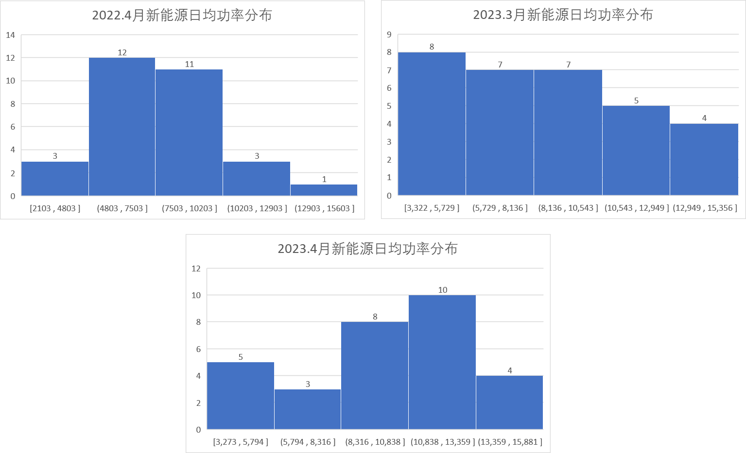 新能源波動(dòng)性及可調(diào)資源規(guī)模之山西市場篇（上）  一