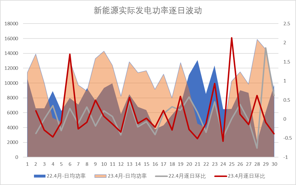 新能源波動(dòng)性及可調(diào)資源規(guī)模之山西市場篇（上）  一