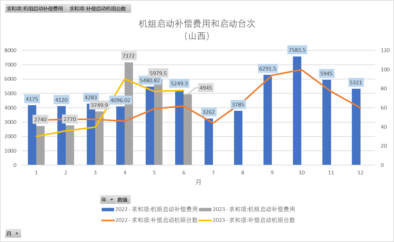 新能源波動(dòng)性及可調(diào)資源規(guī)模之山西市場篇（上）  一