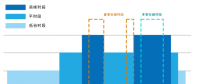 北京完善峰谷分時(shí)電價(jià)機(jī)制 更好引導(dǎo)工商業(yè)用戶錯峰用電