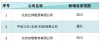 北京電力交易中心：3家售電公司申請業(yè)務范圍變更