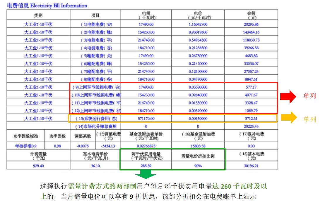 售電星星作者:?jiǎn)⒚餍? border=