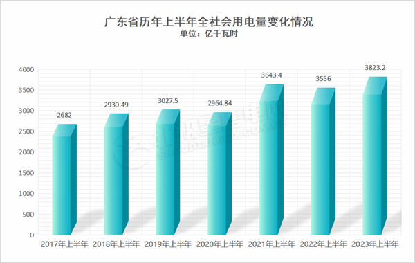 廣東電力市場 獨(dú)立售電公司