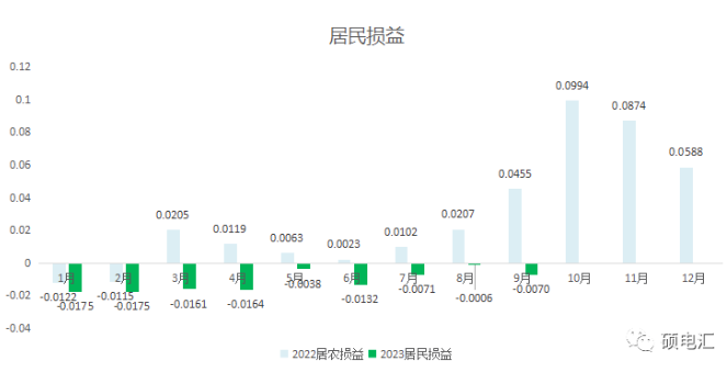 四川工商業(yè)代理購電價(jià)格 工商業(yè)代理購電價(jià)格 代理購電價(jià)格