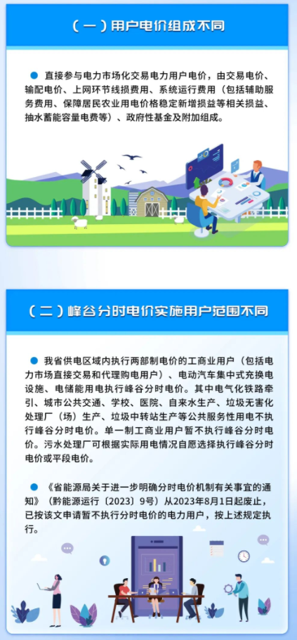 貴州電力交易中心 電力市場(chǎng)化交易