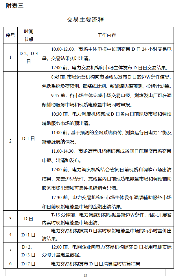 電力現(xiàn)貨市場(chǎng)