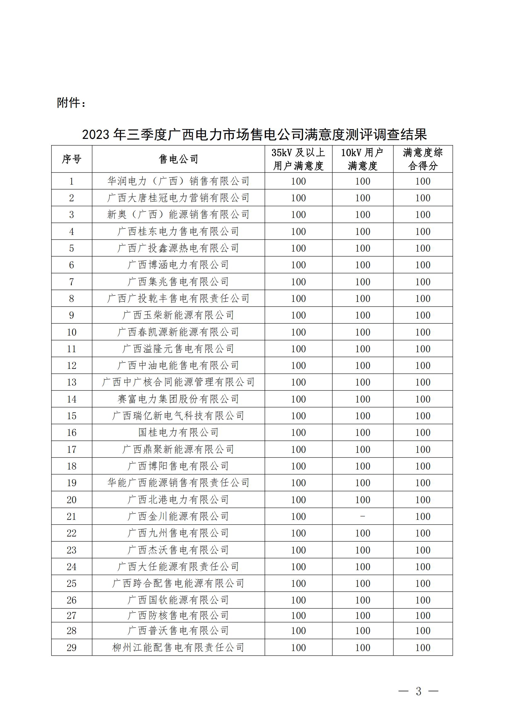 廣西電力交易中心