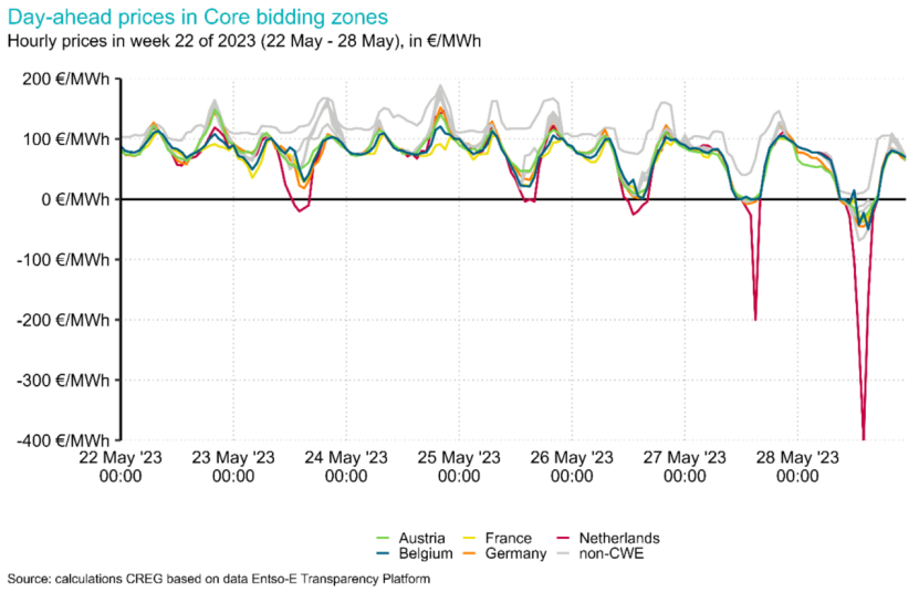 價(jià)研究前沿作者：電價(jià)小超