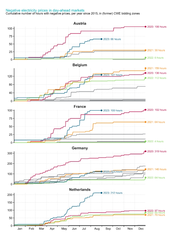價(jià)研究前沿作者：電價(jià)小超