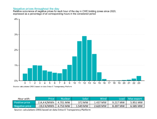 價(jià)研究前沿作者：電價(jià)小超