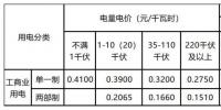 新輸配電價模式下 工商業(yè)用戶如何選擇更省錢的電價執(zhí)行方式？