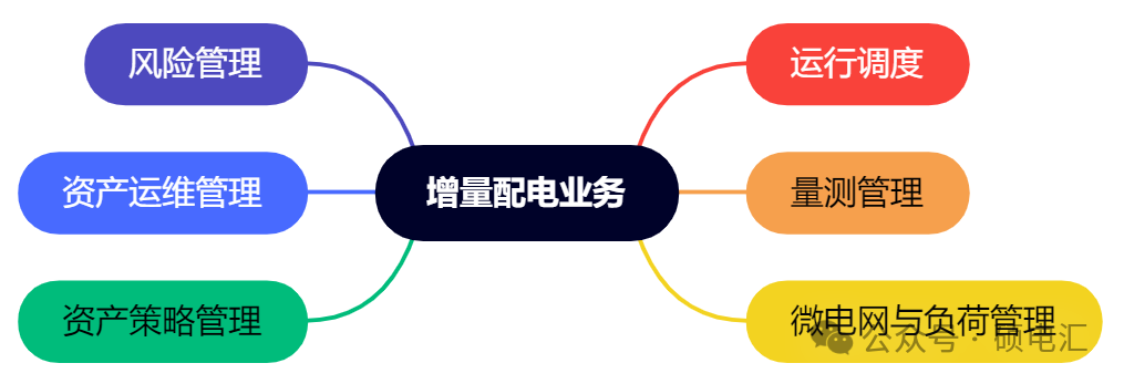 四川穩(wěn)居榜首 售電公司路在何方？