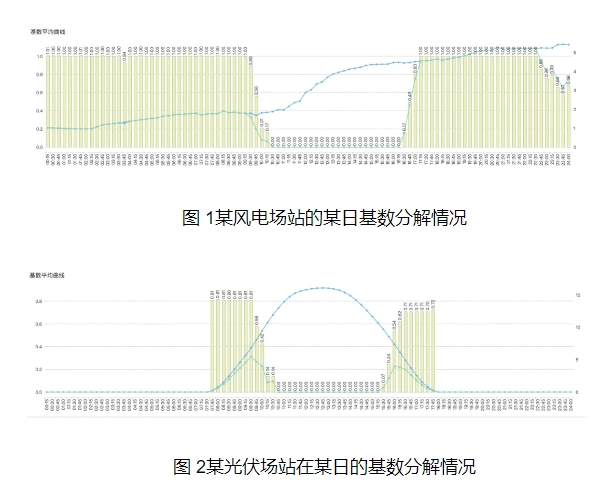 《全額保障性收購可再生能源電量監(jiān)管辦法》分析解讀及應(yīng)對策略