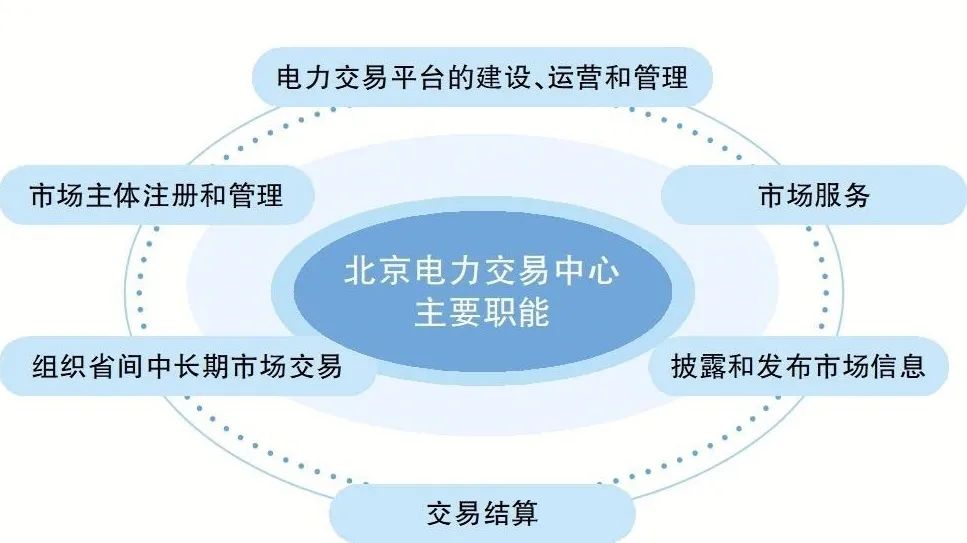 解析電力交易服務(wù)