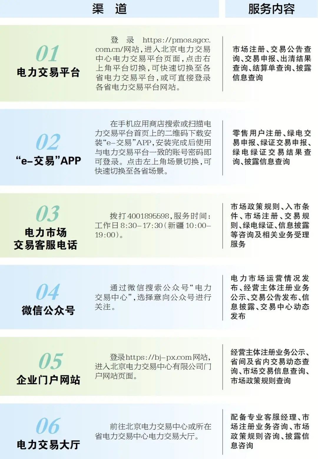 解析電力交易服務(wù)