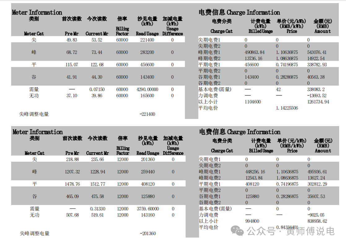 深圳的負(fù)荷率 負(fù)荷率激勵(lì)