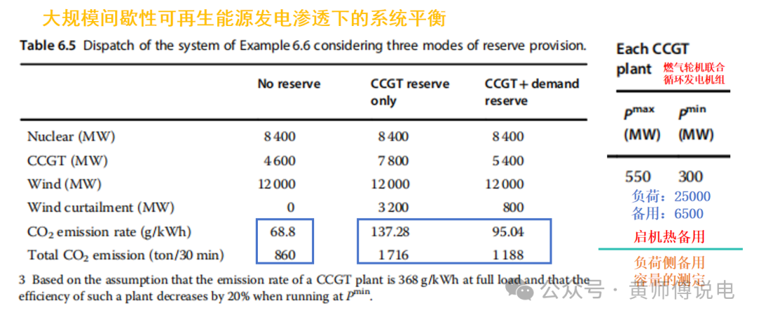 電能量與輔助服務市場的聯(lián)合優(yōu)化