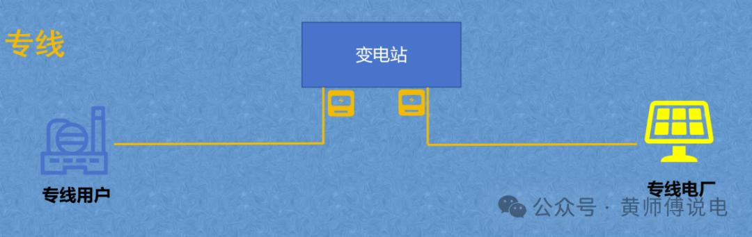 隔墻難售電，表前無專線