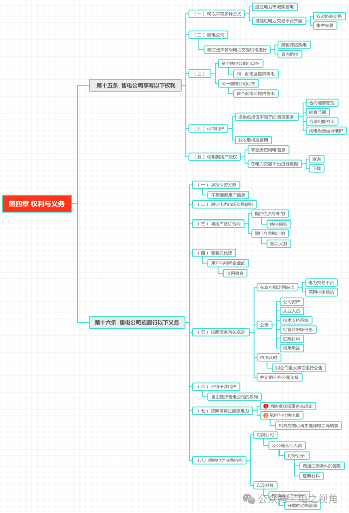 手把手教您開個(gè)售電公司 圖解四