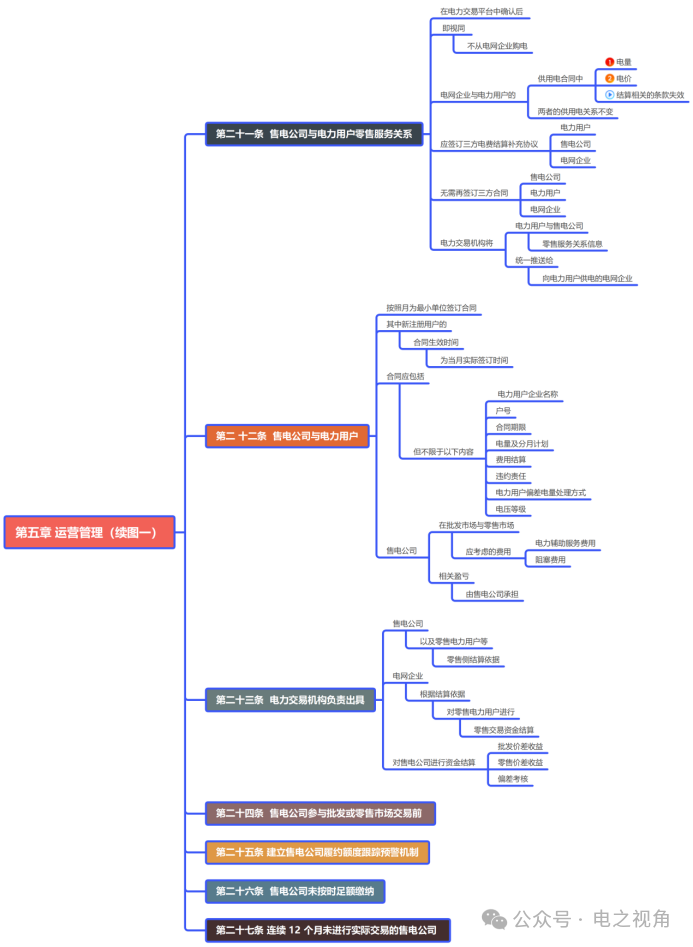 手把手教您開個(gè)售電公司 圖解四