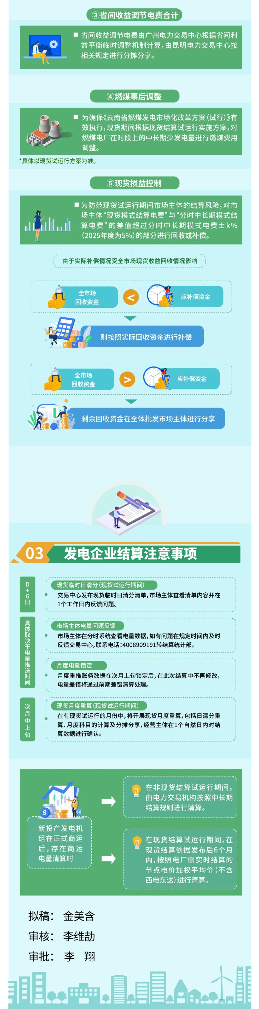 云南電力市場(chǎng)之發(fā)電企業(yè)結(jié)算