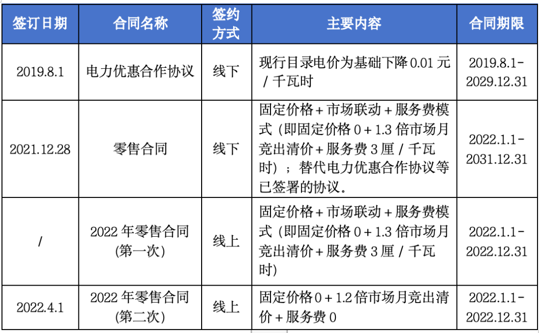 售電公司未充分告知用戶風(fēng)險(xiǎn)，利用用戶缺乏判斷能力而簽訂售電合同，已簽訂的售電合同予以撤銷