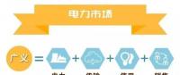 什么是電力交易？帶你以企業(yè)角度全流程參與