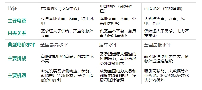 全國(guó)電力市場(chǎng)統(tǒng)一，工商業(yè)電價(jià)會(huì)跌嗎？