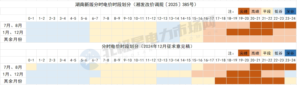 8月1日起！這些電力市場新規(guī)開始執(zhí)行！