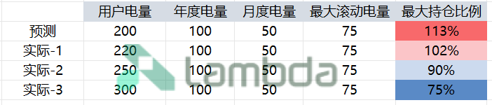 掘金省間中長期市場：套利與避險的關(guān)鍵路徑