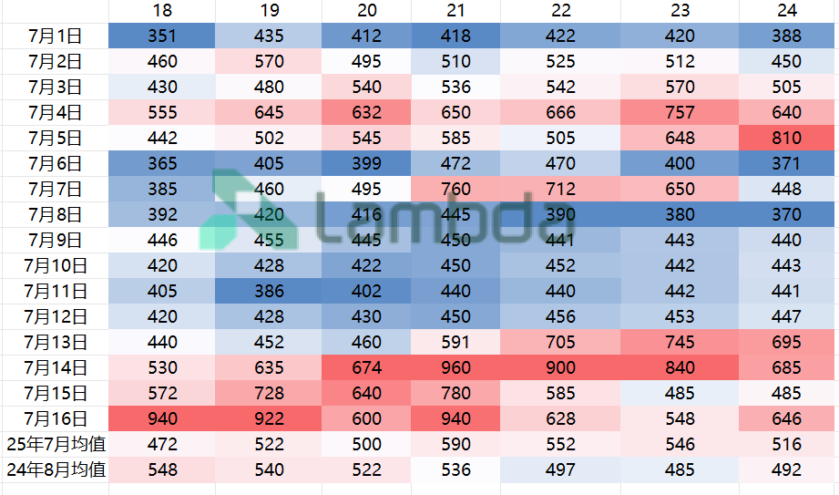 掘金省間中長期市場：套利與避險的關(guān)鍵路徑